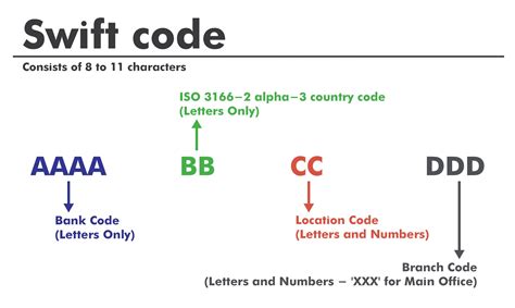 beneficiary bank swift code.